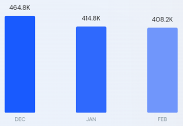 Inews Guyana website traffic data